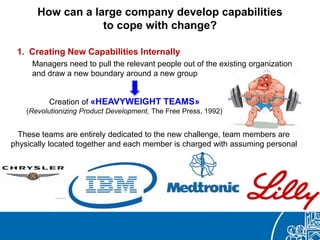 1. Creating New Capabilities Internally
Creation of «HEAVYWEIGHT TEAMS»
(Revolutionizing Product Development, The Free Press, 1992)
These teams are entirely dedicated to the new challenge, team members are
physically located together and each member is charged with assuming personal
Managers need to pull the relevant people out of the existing organization
and draw a new boundary around a new group
How can a large company develop capabilities
to cope with change?
 