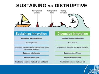 SUSTAINING vs DISTRUPTIVE
 