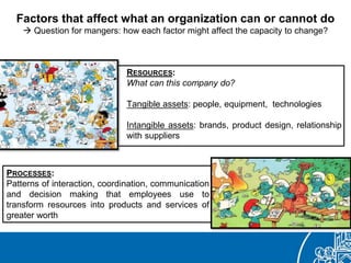 Factors that affect what an organization can or cannot do
 Question for mangers: how each factor might affect the capacity to change?
RESOURCES:
What can this company do?
Tangible assets: people, equipment, technologies
Intangible assets: brands, product design, relationship
with suppliers
PROCESSES:
Patterns of interaction, coordination, communication
and decision making that employees use to
transform resources into products and services of
greater worth
 