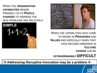 WHEN THE ORGANIZATION
CAPABILITIES RESIDE
PRIMARILY IN ITS PEOPLE,
CHANGES TO ADDRESS THE
NEW PROBLEMS ARE RELATIVELY
SIMPLE
WHEN THE CAPABILITIES HAVE COME
TO RESIDE IN PROCESSES AND
VALUES AND ESPECIALLY WHEN THEY
HAVE BECOME EMBEDDED IN
CULTURE
CHANGE CAN BE
EXTRAORDINARILY DIFFICULT
 Addressing Disruptive Innovation may be a problem 
 