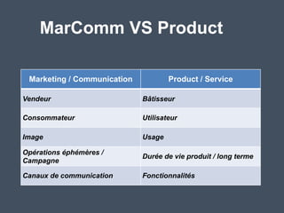 MarComm VS Product
Marketing / Communication Product / Service
Vendeur Bâtisseur
Consommateur Utilisateur
Image Usage
Opérations éphémères /
Campagne
Durée de vie produit / long terme
Canaux de communication Fonctionnalités
 