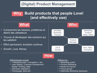 Méthodologies produit: 	
  
• ≈ Marketing quali + conception + dev
• Lean Startup, Customer Development,
Design Thinking, Agile	
  
• Interviews utilisateurs
• Prototypage, Beta test
Différent de :	
  
• ≠ Marketing quanti
• ≠ Product Marketing	
  
• ≠ Etude de marché	
  
• ≠ Focus groups	
  
• ≠ Méthodes Marketing classiques
WhoWhat
• Comprendre les besoins, problèmes et
désirs des utilisateurs	
  
• Trouver et développer des solutions qui
les satisfont	
  
• Effort permanent, évolution continue	
  
• Growth, Love, Money
How
Why Build products that people Love! 	
  
(and effectively use)
Product
Manager
UX &
Design
Tech, R&D,
innovation
Marketing,
Product
Mktg, Sales
Stratégie,
Business,
Finance
(Digital) Product Management
 