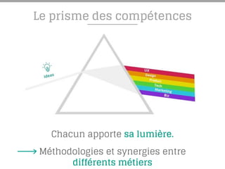 Chacun apporte sa lumière.
Méthodologies et synergies entre
différents métiers
Le prisme des compétences
 
