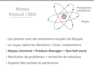 • Les prestas sont des extensions souples de l’équipe
• Le noyau opère les décisions / choix / explorations
• Noyau minimal = Product Manager + Dev full stack
• Résolution de problèmes + recherche de solutions
• Support des prestas et partenaires
Prestataires
satellitaires
Noyau
Noyau
Produit / R&D
 