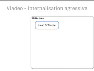 Mobile team
Viadeo - internalisation agressive
Head Of Mobile
 
