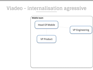 Mobile team
Viadeo - internalisation agressive
Head Of Mobile
VP Product
VP Engineering
 