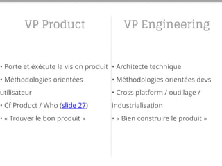 VP Product
• Porte et éxécute la vision produit
• Méthodologies orientées
utilisateur
• Cf Product / Who (slide 27)
• « Trouver le bon produit »
VP Engineering
• Architecte technique
• Méthodologies orientées devs
• Cross platform / outillage /
industrialisation
• « Bien construire le produit »
 
