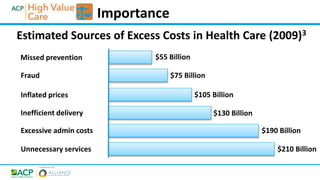 Estimated Sources of Excess Costs in Health Care (2009)3
$55 Billion
$210 Billion
$75 Billion
$190 Billion
$105 Billion
$1...