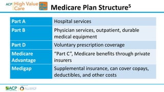 Medicare Plan Structure5
Part A Hospital services
Part B Physician services, outpatient, durable
medical equipment
Part D Voluntary prescription coverage
Medicare
Advantage
“Part C”, Medicare benefits through private
insurers
Medigap Supplemental insurance, can cover copays,
deductibles, and other costs
 