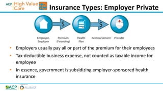 • Employers usually pay all or part of the premium for their employees
• Tax-deductible business expense, not counted as taxable income for
employee
• In essence, government is subsidizing employer-sponsored health
insurance
Insurance Types: Employer Private
 