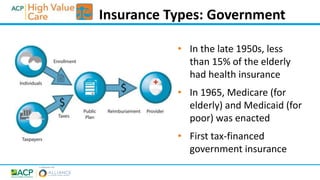 • In the late 1950s, less
than 15% of the elderly
had health insurance
• In 1965, Medicare (for
elderly) and Medicaid (for
poor) was enacted
• First tax-financed
government insurance
Insurance Types: Government
 