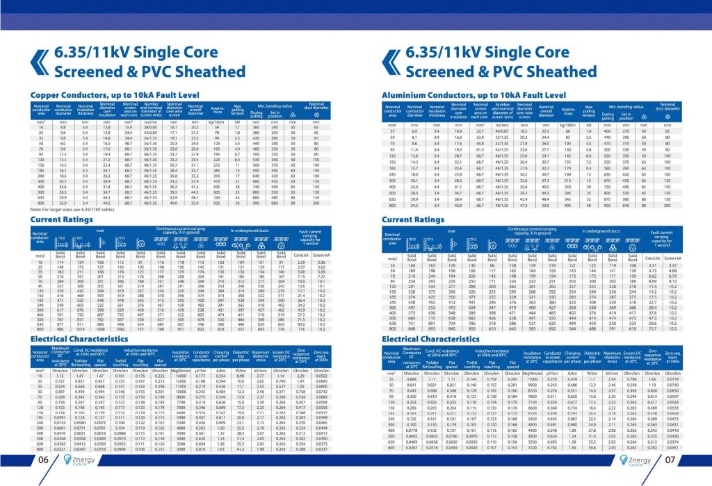 HV (High Voltage) Cable Catalog
