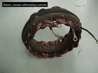 Stator, creates alternating current
 