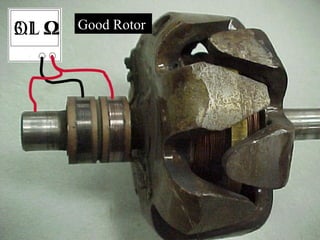 3.1 ΩOL Ω Good Rotor
 