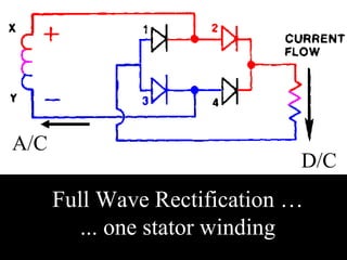 Full Wave Rectification …
... one stator winding
A/C
D/C
 