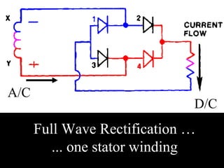 Full Wave Rectification …
... one stator winding
A/C
D/C
 