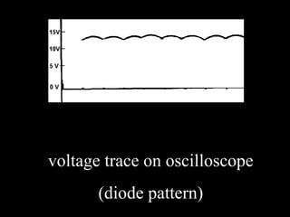 voltage trace on oscilloscope
(diode pattern)
 