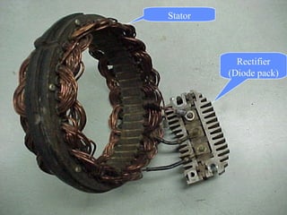 Stator
Rectifier
(Diode pack)
 