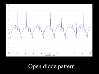 Open diode pattern
 