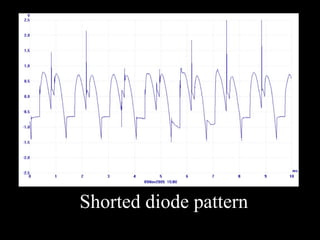 Shorted diode pattern
 