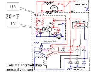1 V
15 V
20 o
F
Cold = higher volt drop
across thermistor
 