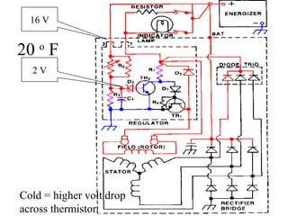 2 V
16 V
20 o
F
Cold = higher volt drop
across thermistor
 