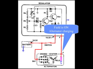 Field is ON
Alternator charging
 