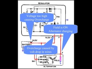 Field is ON
Alternator charging
Voltage too high
causing Overcharge
Overcharge caused by
volt drop in wires
 