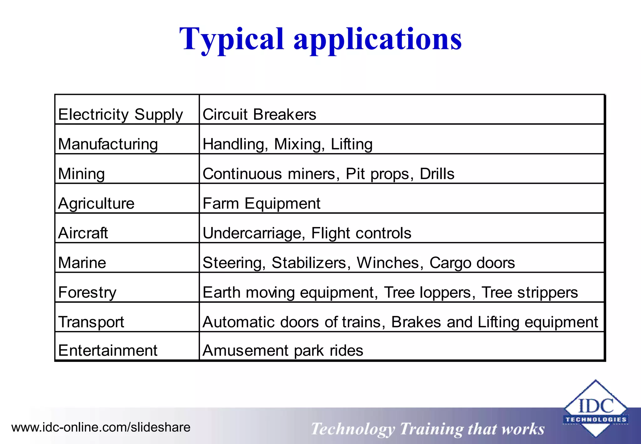 HV Circuit Breaker Operating Mechanisms - Pneumatic and Compressor ...