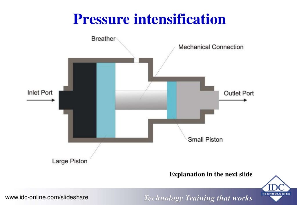 HV Circuit Breaker Operating Mechanisms Pneumatic and Compressor Sy…