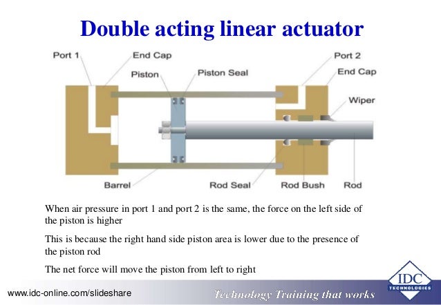 hv circuit breaker operating mechanisms pneumatic and compressor sy how an actuator works