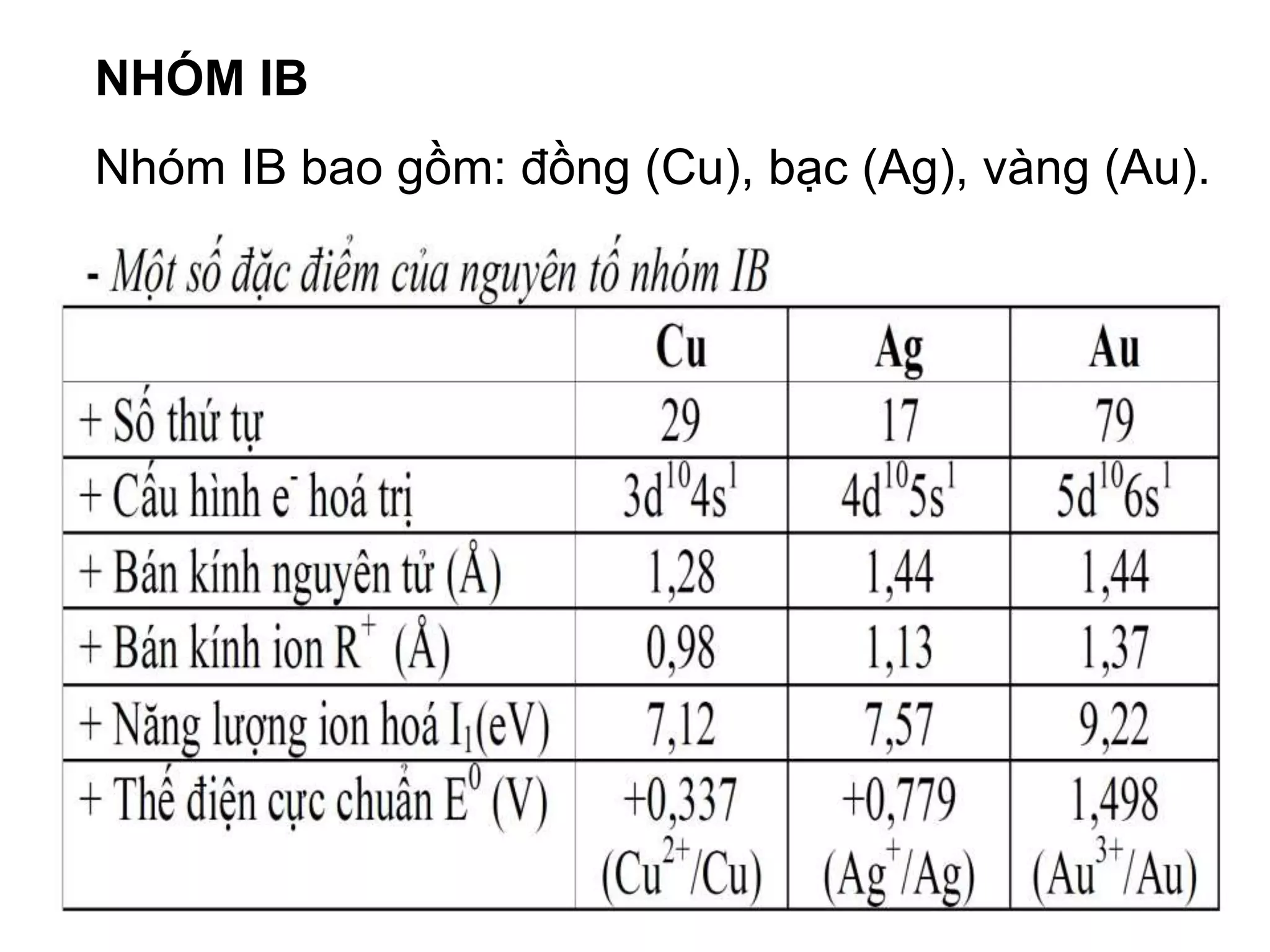 NHÓM IB
Nhóm IB bao gồm: đồng (Cu), bạc (Ag), vàng (Au).
 