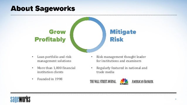Hvcre High Volatility Commercial Real Estate A Primer