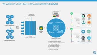 WE WORK ON YOUR HEALTH DATA LIKE NOBODYS BUSINESS
Validated
Data
PATENT
PENDING
→ Evidence Based Science
→ Health Professionals’ Experience
→ Artificial Intelligence
→ Cognitive Computing
→ Disease Risk Models
→ Doctors’ Neural Net
→ Machine Learning
150+
factors
Health
Scores
Disease
Risks
Medical
Advice
Auto Diet
Plan
Top
Problems
Health
Trends
Targeted
Programs
ROI
Analysis
PERSONAL HEALTH DATA
Multiple Level
Data Validations
Data/Format
Translation
ETL Layer
(Extract - Transform - Load)
CLINICAL HEALTH DATA
PHYSICALS BLOOD
URINE
ECG ECHO
The Analytics Engine
SCORING
ENGINE
HV TRAKKER
TOOL
HV
NEURAL NET
RISK
PREDICTOR
& MITIGATOR
 