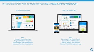 Company Health Summary
Targeted Wellness Programs
Group Health Risk Management
Insurance Premium Negotiations
FOR THE COMPANY FOR THE EMPLOYEE
INTERACTIVE HEALTH APPS TO MONITOR YOUR PAST, PRESENT AND FUTURE HEALTH
Current and Past Health Trends
Disease Risks and Mitigation
Specific Medical and Diet Plan
Personal Health Management App
 