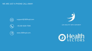 WE ARE JUST A PHONE CALL AWAY
support@360hvpl.com
+91 80 4164 7594
www.360hvpl.com
LIVE HEALTHY WITH CERTAINTY
 