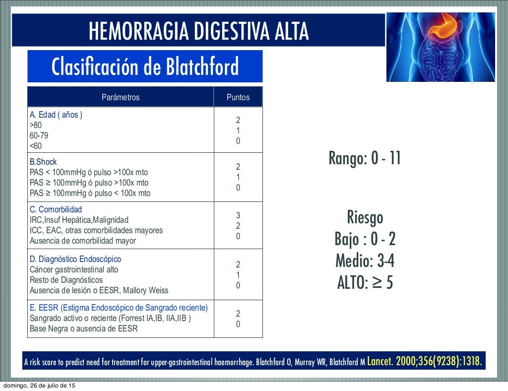 Hemorragia Digestiva Alta 2015 Hemorragia Digestiva Alta 2015
