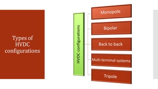 Types of
HVDC
configurations
 