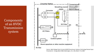 High Voltage Direct Current Transmission System | PPTX