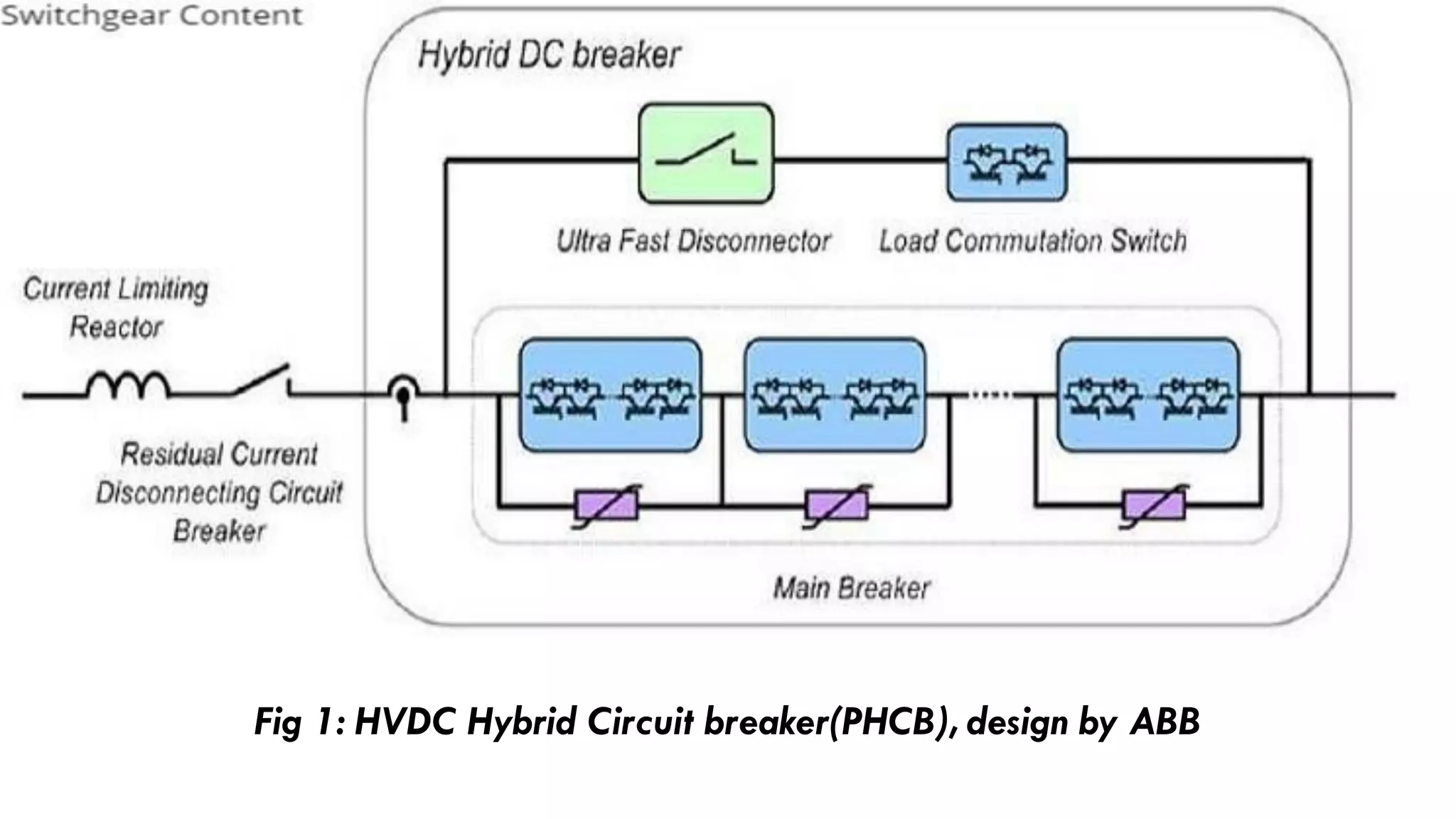 Hybrid HVDC Circuit Breaker Definitions | PDF