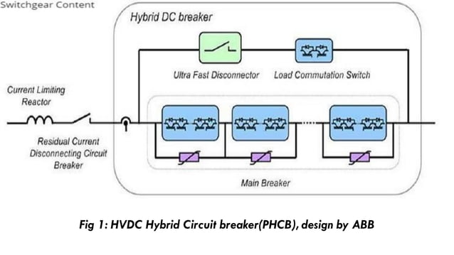 Hybrid HVDC Circuit Breaker Definitions | PDF | Science