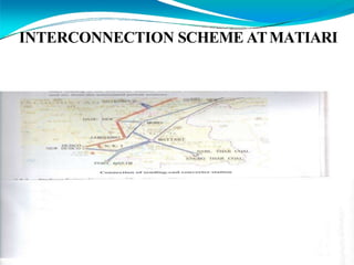 INTERCONNECTION SCHEME ATMATIARI
 