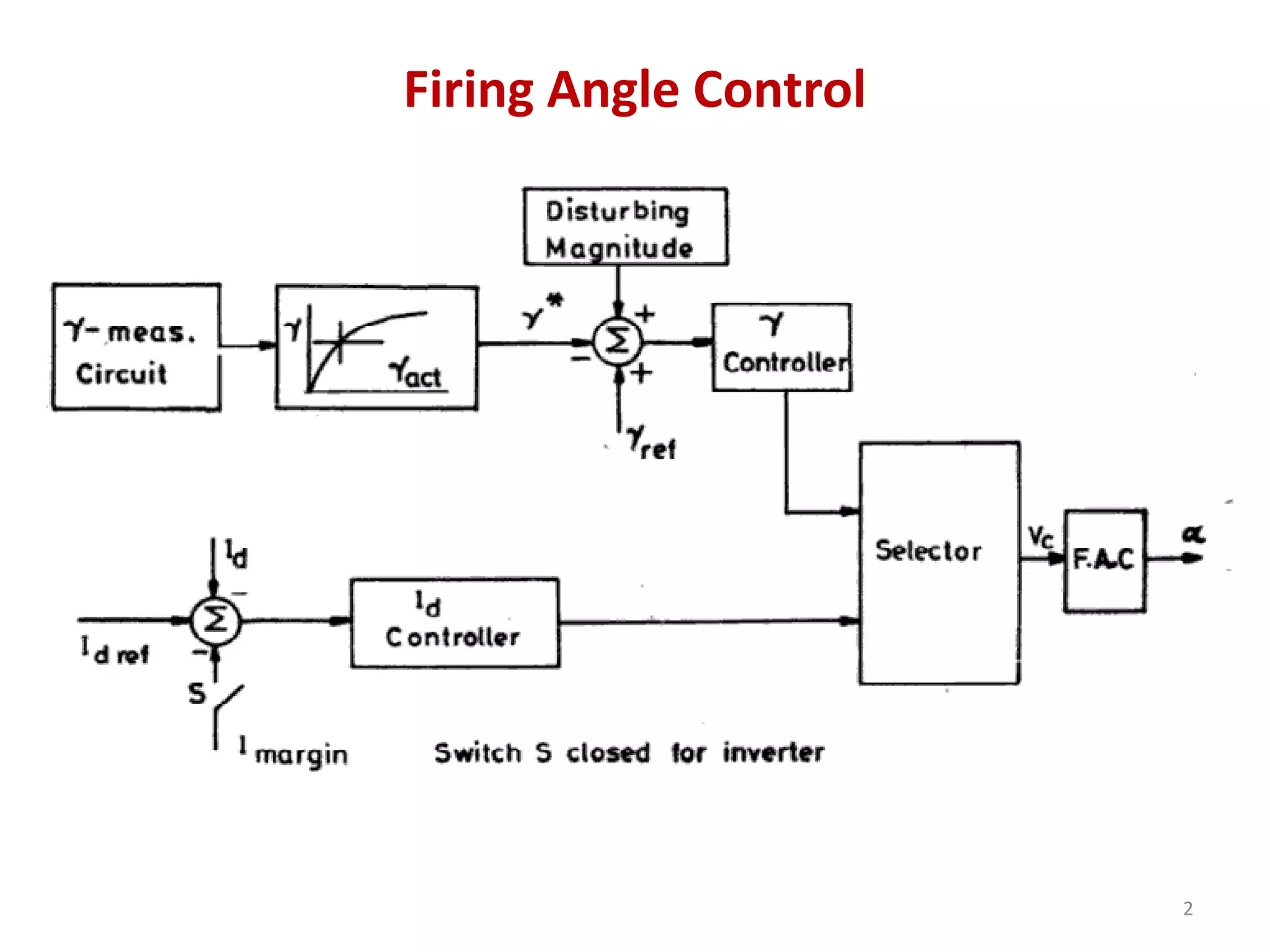 Firing Angle Control
2
 