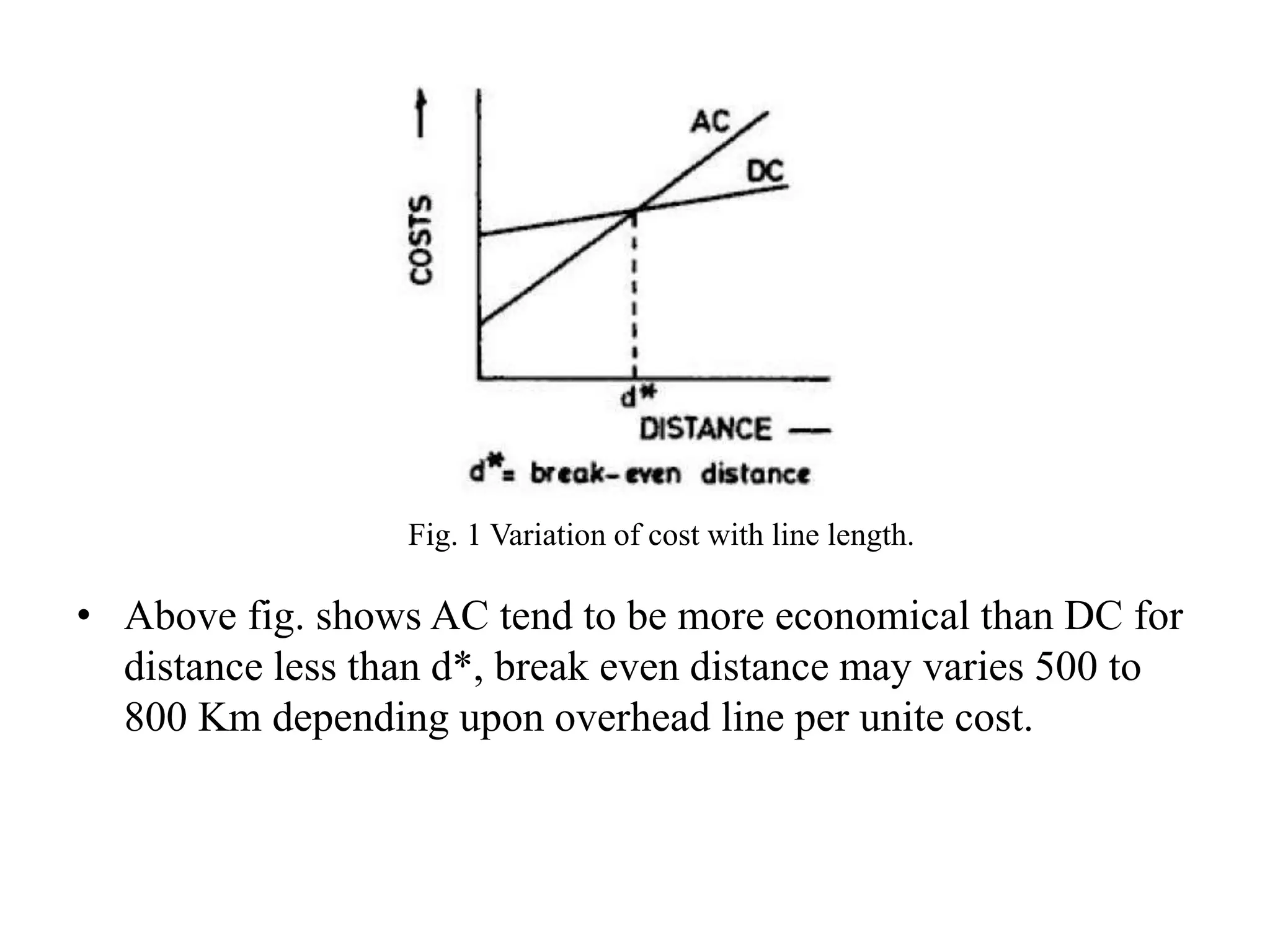 • Above fig. shows AC tend to be more economical than DC for
distance less than d*, break even distance may varies 500 to
800 Km depending upon overhead line per unite cost.
Fig. 1 Variation of cost with line length.
 