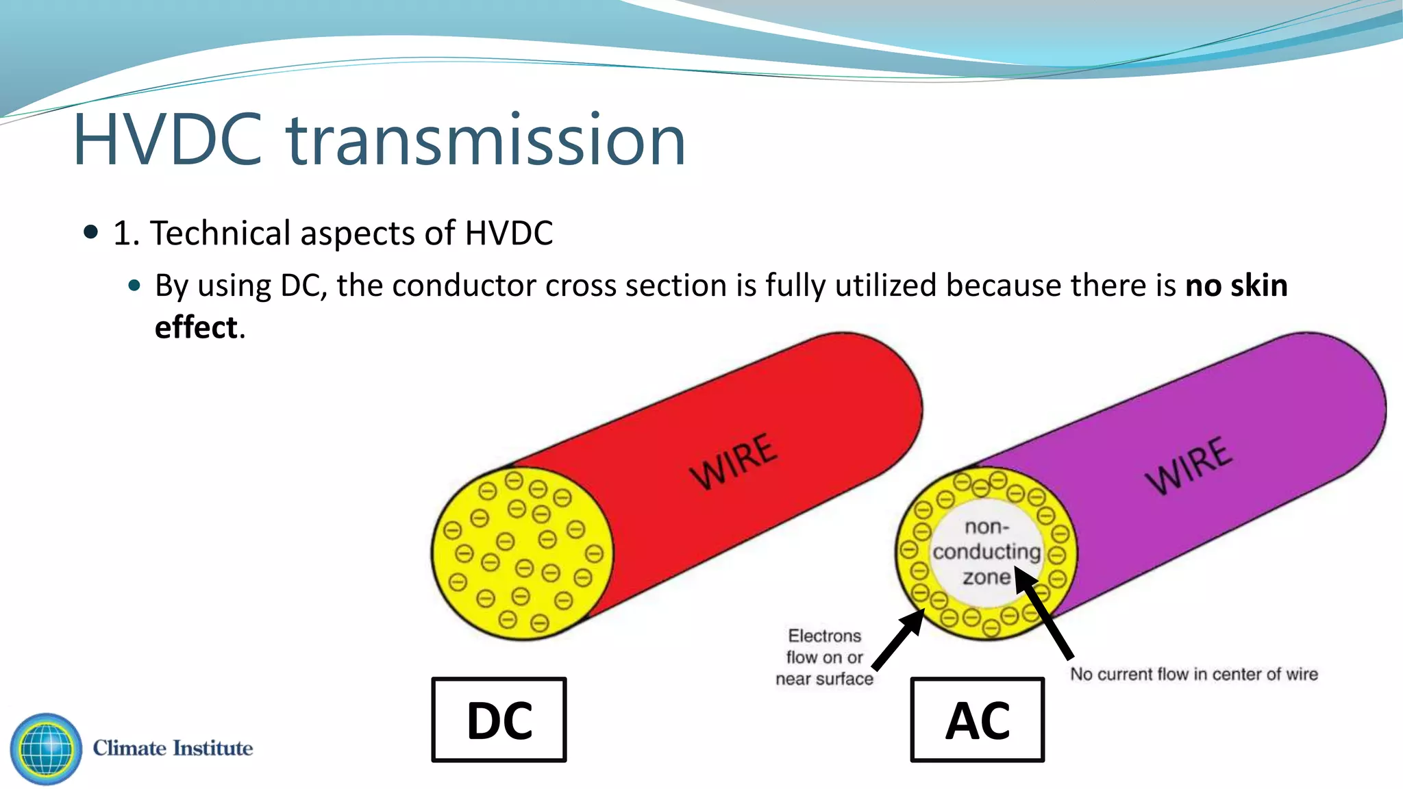  1. Technical aspects of HVDC
 By using DC, the conductor cross section is fully utilized because there is no skin
effect.
HVDC transmission
DC AC
 