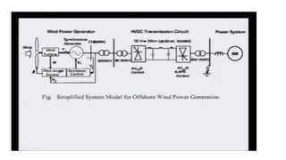 Hvdc light application in renewable energy