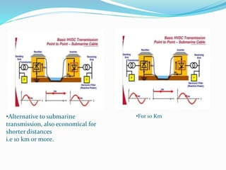 •Alternative to submarine
transmission, also economical for
shorter distances
i.e 10 km or more.
•For 10 Km
 
