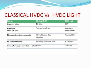 CLASSICAL HVDC Vs HVDC LIGHT
 