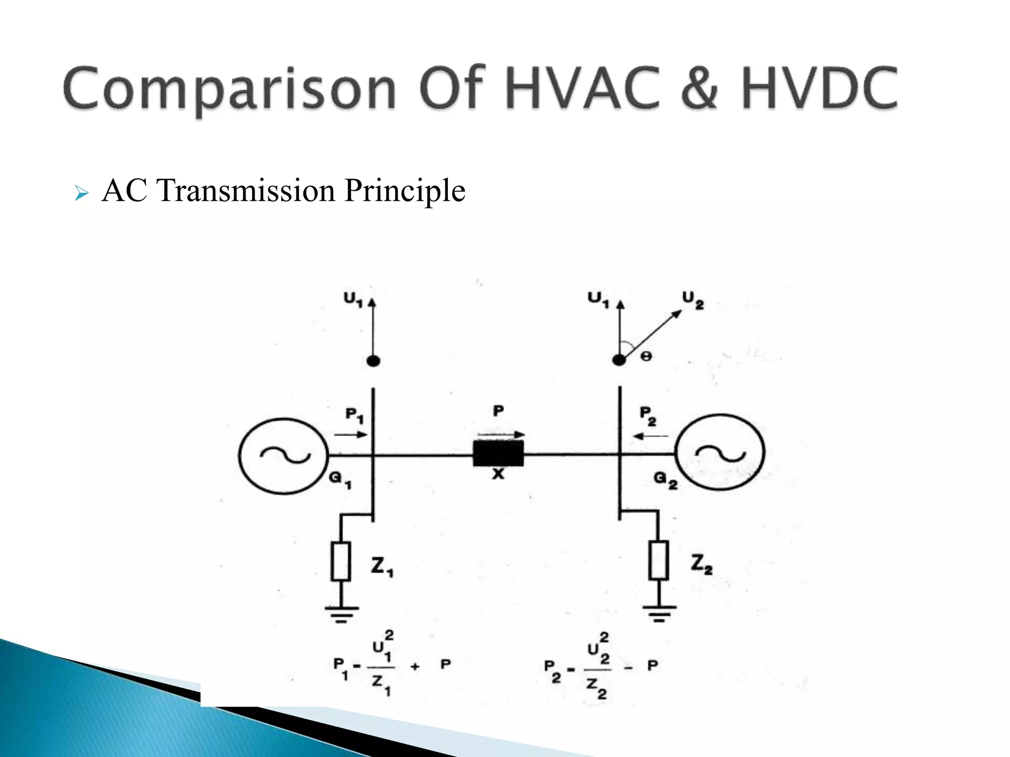  AC Transmission Principle
 