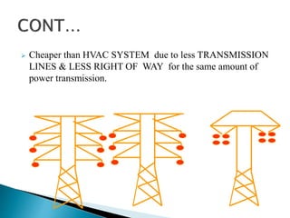 High Voltage Direct Current(Hvdc) transmission | PPTX